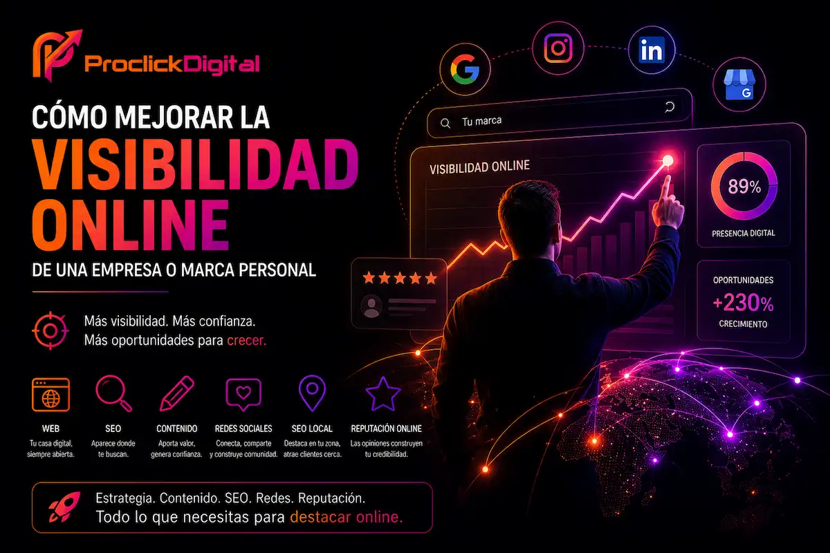 Cómo mejorar la visibilidad online de una empresa o marca personal